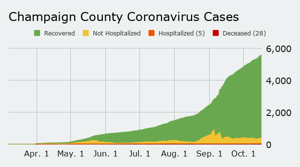 Sunday county cases all